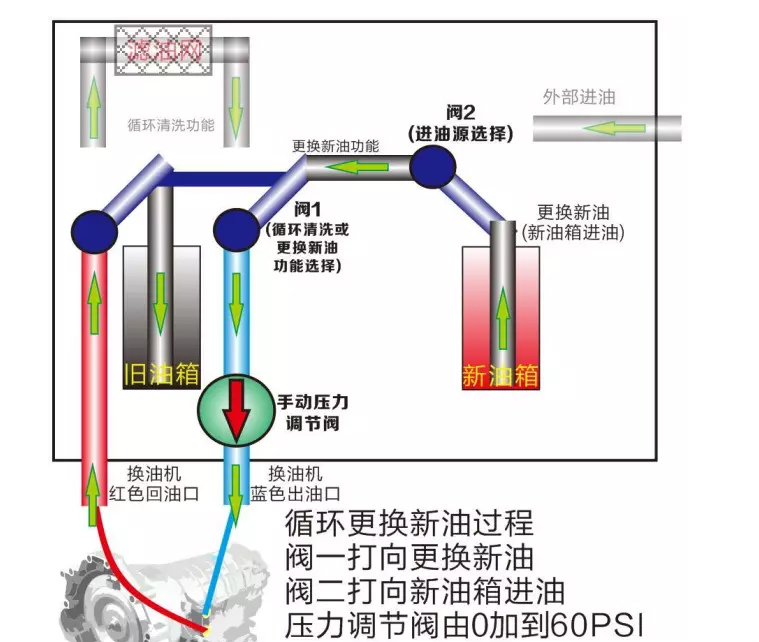 德陽自動變速箱公司